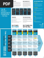 THE Project Management Framework - THE 5Ds: Do It Once Do It When You Say You Will