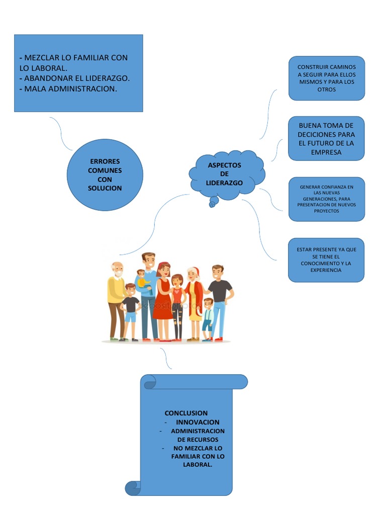 rindes-pdf-business