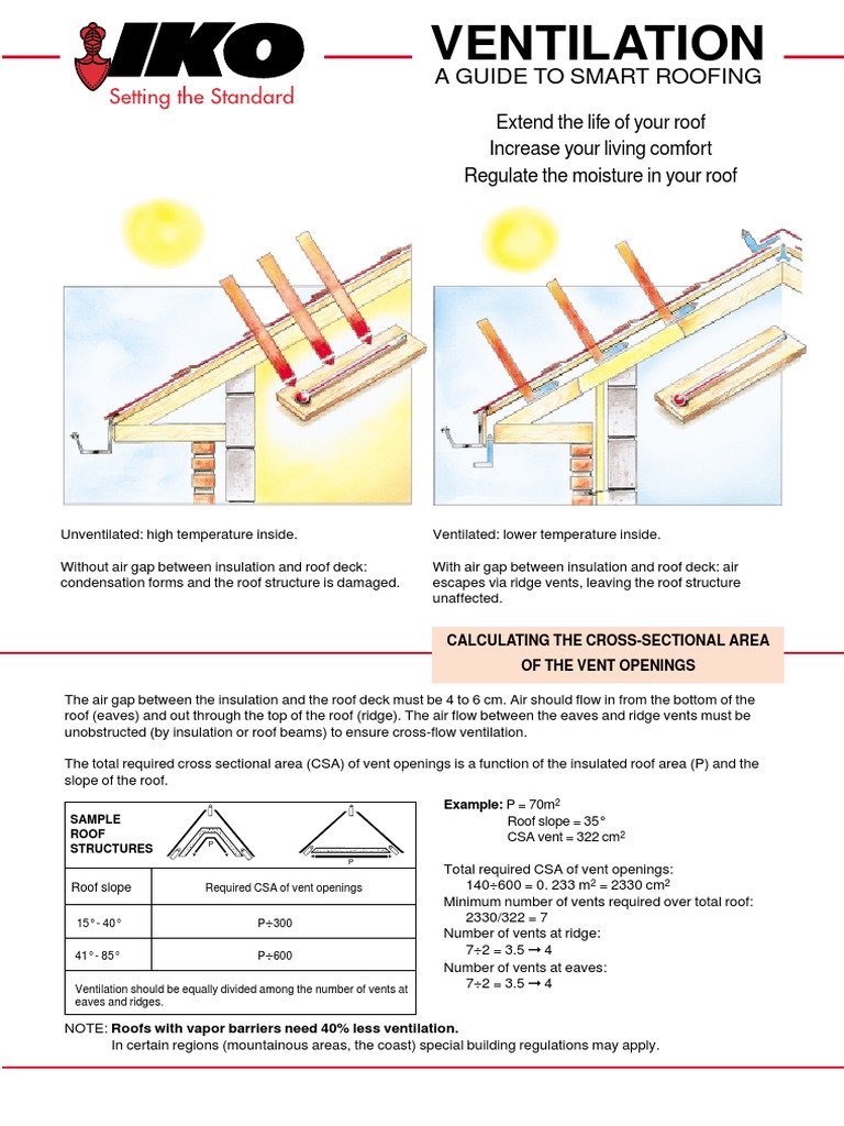 Keeping Your Roof Healthy Through Proper Ventilation A Guide to