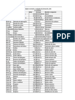 Tabla de Calores