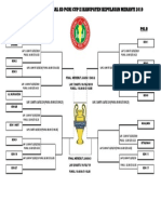 Skema Futsal SD Cup2 2019