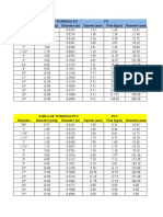 Tablas para Puentes