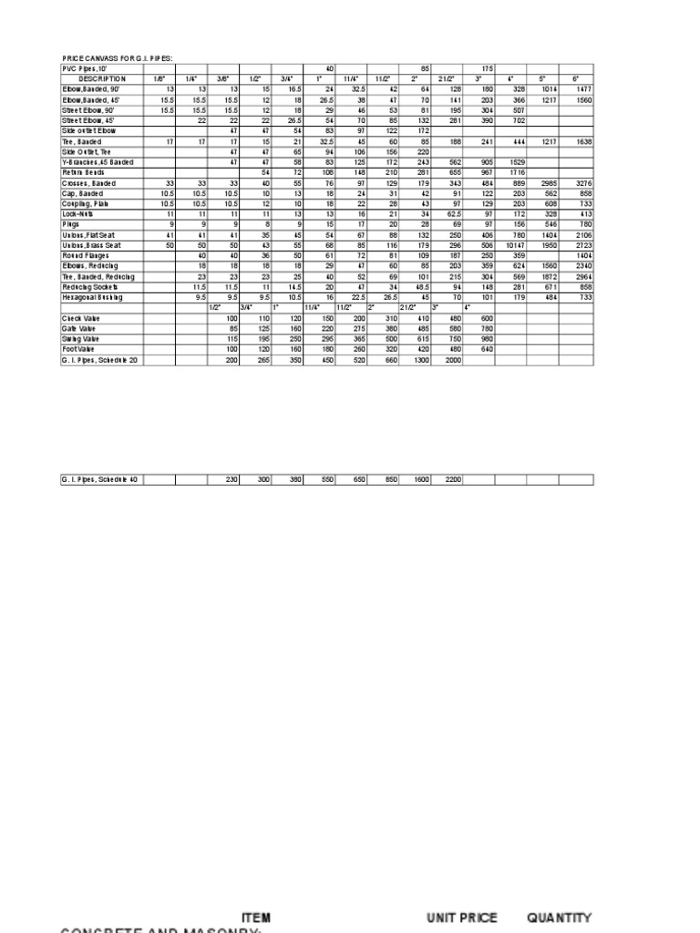 Price List 2018 PDF Building Materials Building Engineering