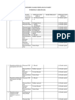 Monitoring Sasaran Keselamatan Pasien