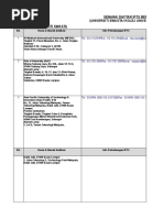 Senarai Daftar IPTS 30 November 2018