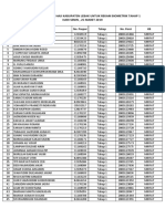 Data Calon Jemaah Haji Kabupaten Lebak Untuk Rekam Biometrik Tahap 1 Hari Senin, 25 Maret 2019