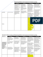 Standard 2 CSTP: Creating and Maintaining Effective Environments For Student Learning