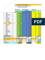 Results of 2019 Elections in Simalungun Regency