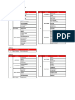 Daftar Kota Berdasarkan Zona Zona 1: Zona Region City Zona Region City