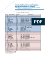 Daftar Peserta Porseni