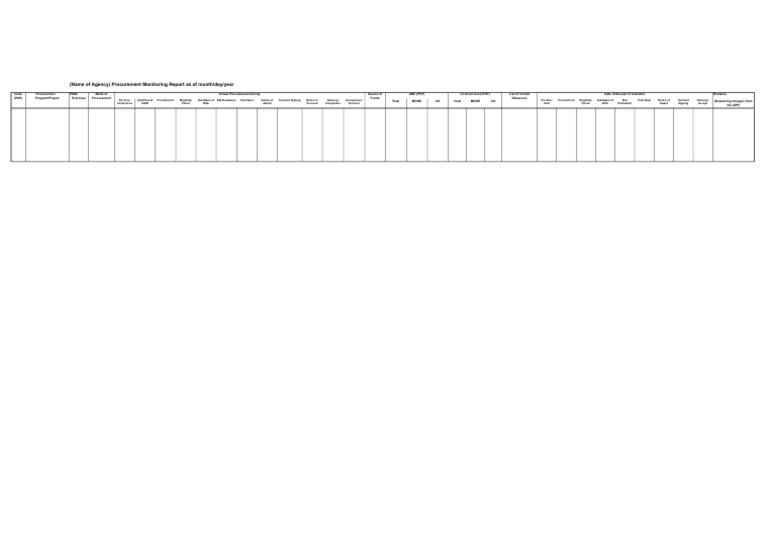 Procurement Monitoring Report Template | PDF