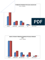 Grafik 2019 PTM