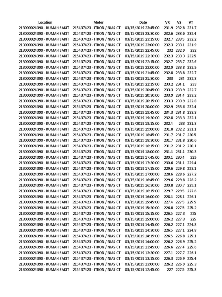 ITRON Meter Data Report 03/15/2019 | PDF