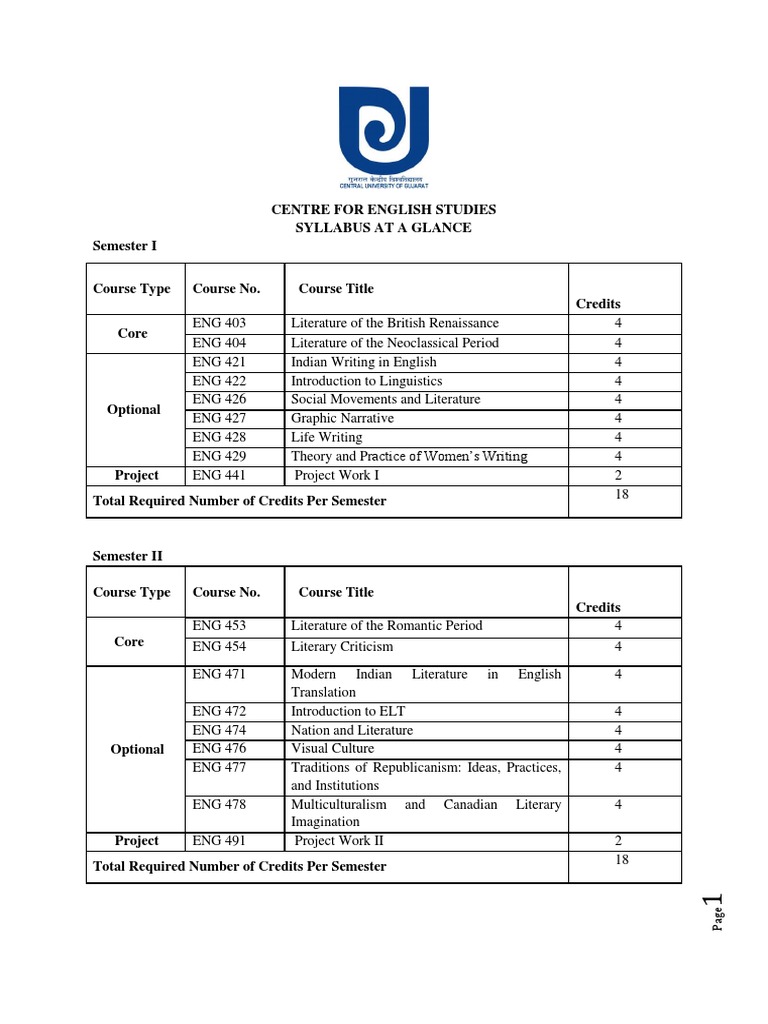 MA English Syllabus in Detail | PDF | Morphology (Linguistics ...