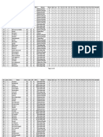 Data Penduduk Desa Debong dan Sekitarnya