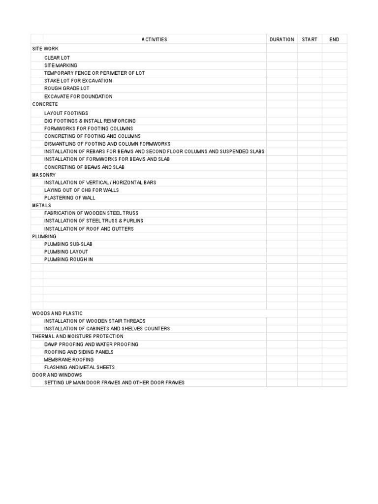 Activities Duration Start END Site Work PDF