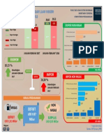 Infografis Perkembangan Perdagangan Luar Negeri Jan Feb 2018 Id0 1530155309