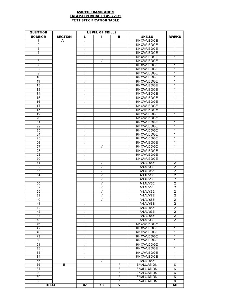 Jsu August | PDF | Evaluation Methods | Tests