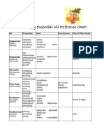 181922301-Aromatherapy-EO-Reference-Chart-pdf.pdf