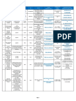 list_of_incubators.pdf