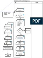 Sap - Create RFQ