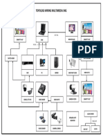 Topologi Wiring Multimedia SNG: Smart TV 43" KVM Monitor Led Smart TV 43"