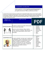 Resumen Taxonomía de Bloom (1).pdf