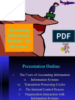 Accounting Information Systems: An