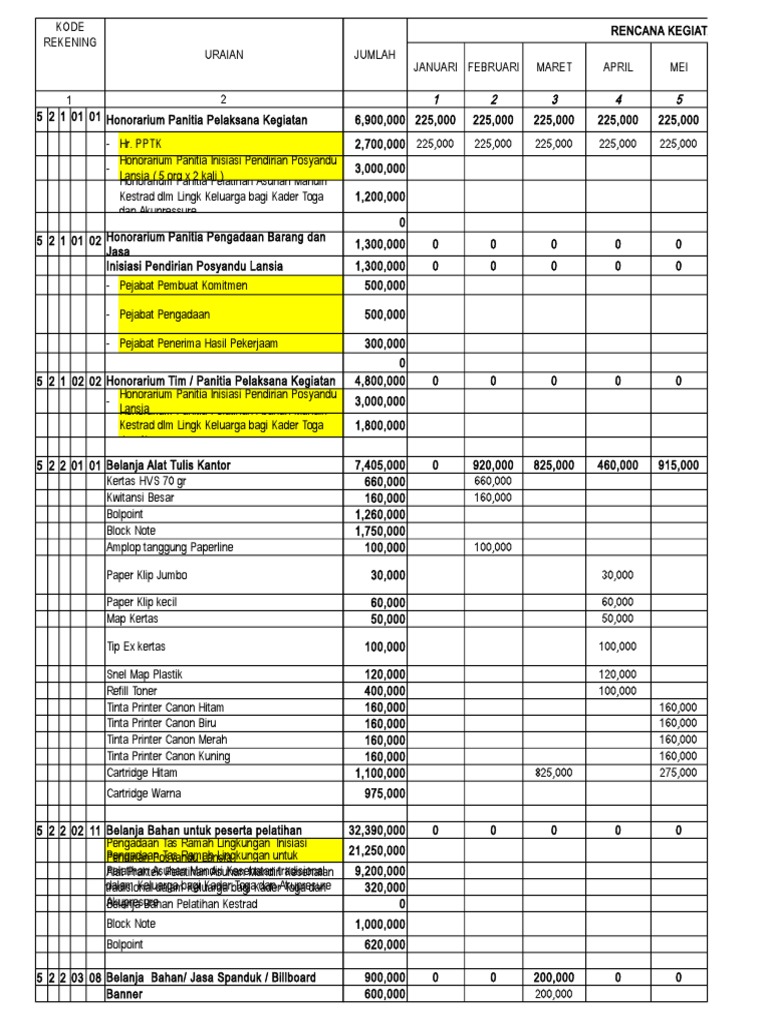 Nota Pencairan Dana Kesehatan 2018 | PDF