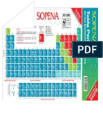 Tabla Periodica Sopena