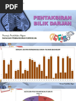 Peneraju Pendidikan Negara: Bahagian Pembangunan Kurikulum