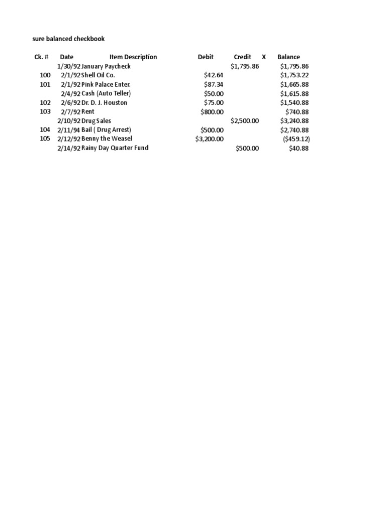 Sure Balanced Checkbook Ck. # Date Item Description Debit Credit X ...