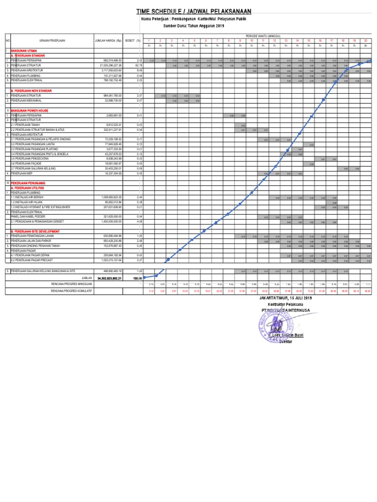 Time Schedule / Jadwal Pelaksanaan | PDF