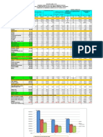 Avance Siembras - Agronot Mar-18