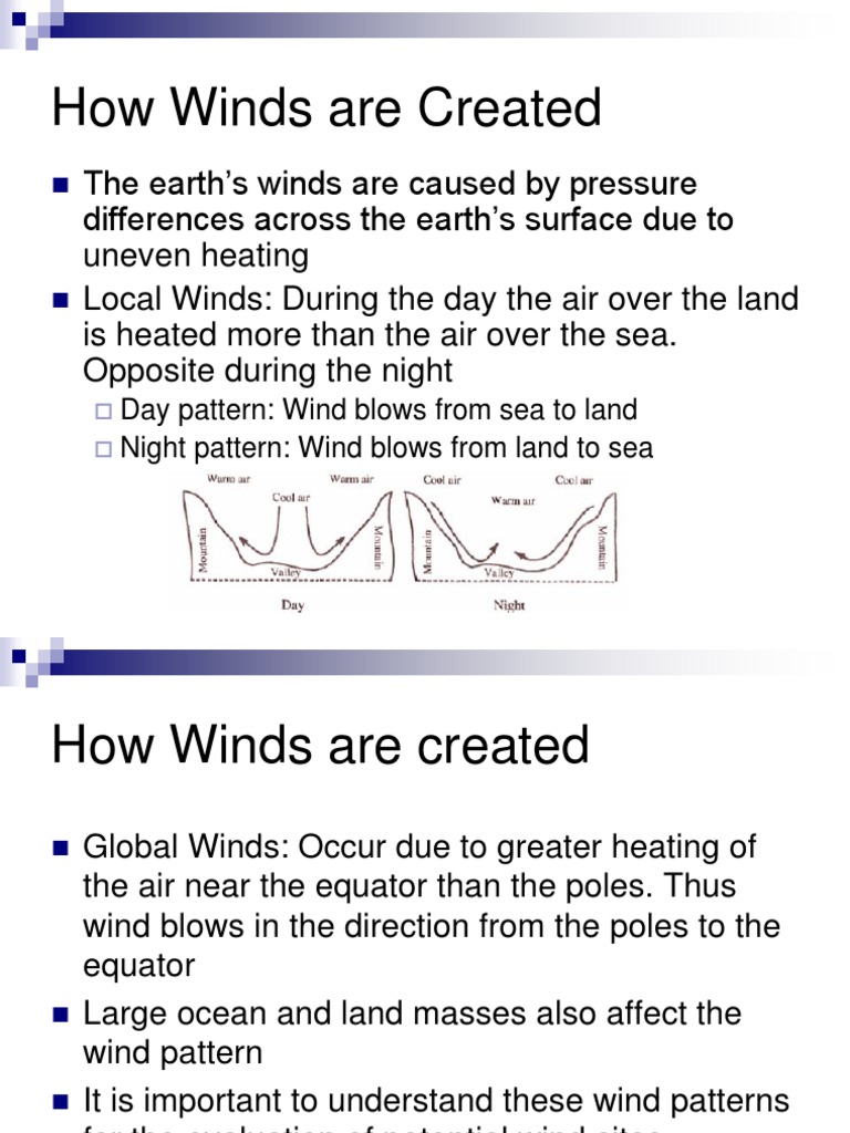 How Winds Are Created Day Pattern Wind Blows From Sea To Land Night
