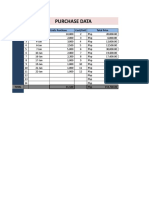 Purchase Data: # Date Units Purchase Cost/Unit Total Price
