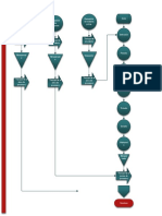 Flujograma Completo