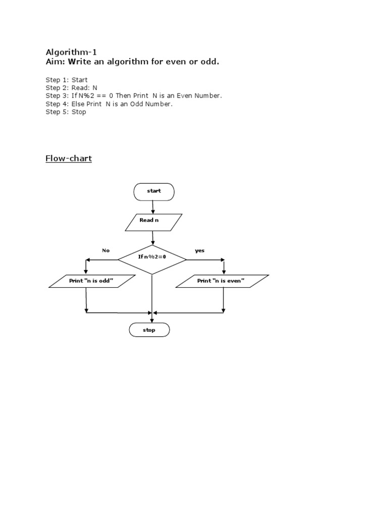 Algorithm-1 Aim: Write An Algorithm For Even or Odd | PDF | Matrix ...