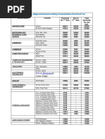 Fee Structure (Approximate) Excluding Examination/Practical Fee