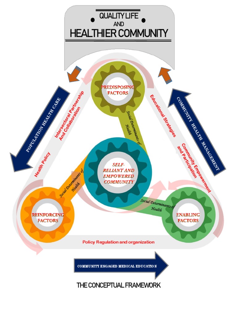 Community Health Empowerment Framework | PDF
