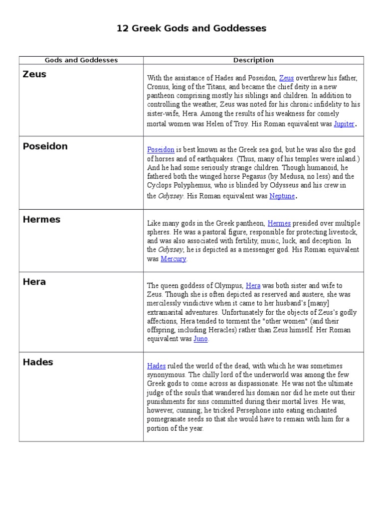 Overview of 12 Greek Gods and Goddesses | PDF | Hades | Dionysus