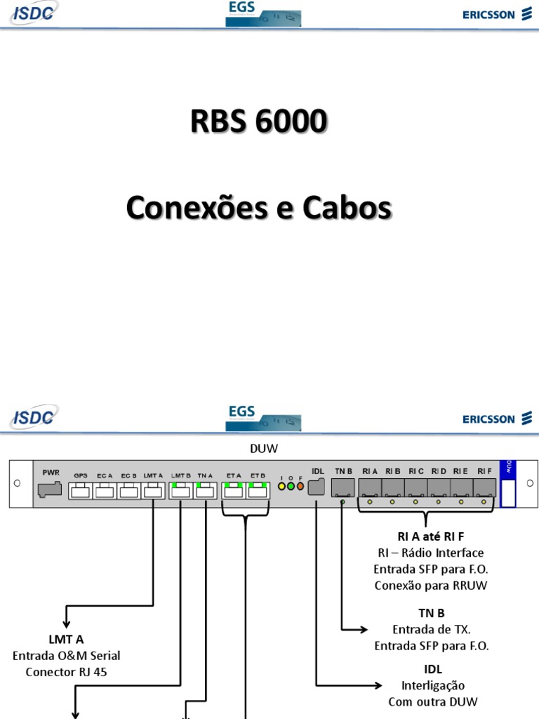Conexões e Cabos do RBS 6000 | PDF