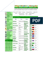 Lista de Países y Sus Monedas