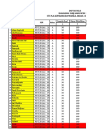 USBJJ Kabupaten Berau UTS Score List