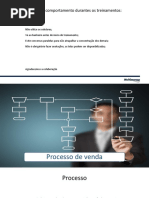 Processo de Venda