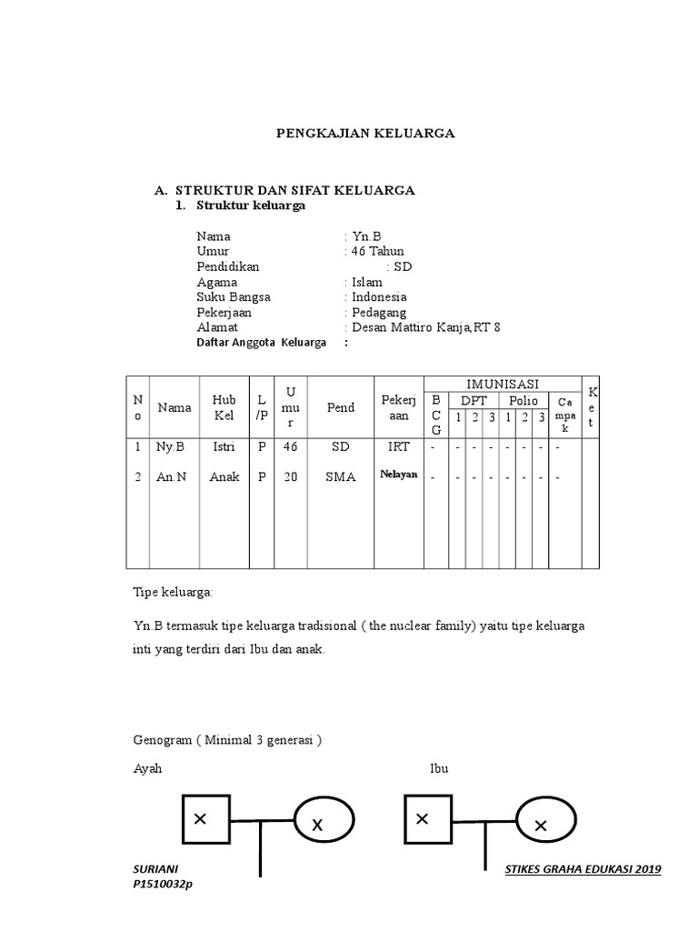 Pengkajian Keluarga Keperawatan New Pdf