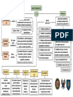 Mapa Conceptual