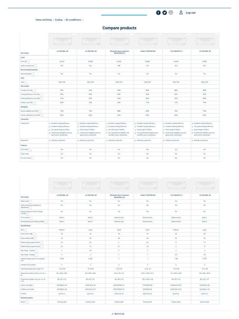 Air Conditioners - Review and Compare - CHOICE PDF | PDF | Air ...