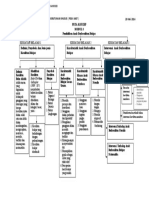 Modul 8