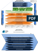 Mapa de Procesos EEQ